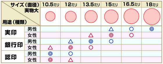 適正サイズ表